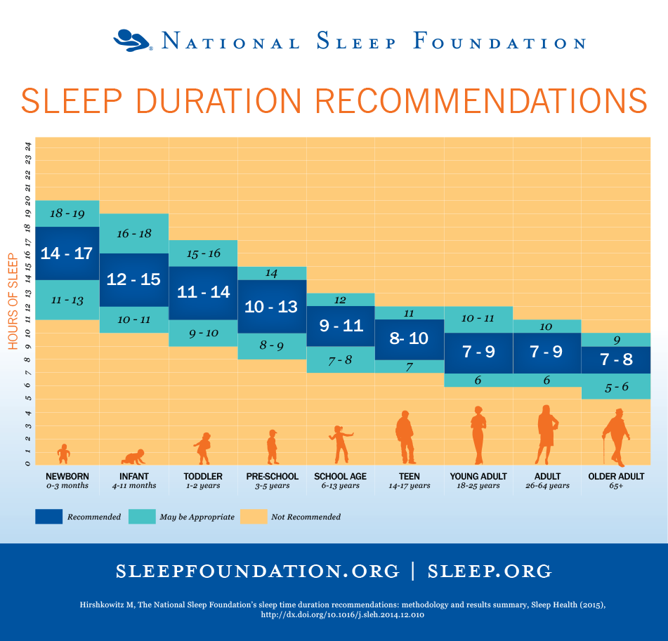 National Sleep Foundation | #thedimplelife #sleepinghabits #sleeptips #wellness
