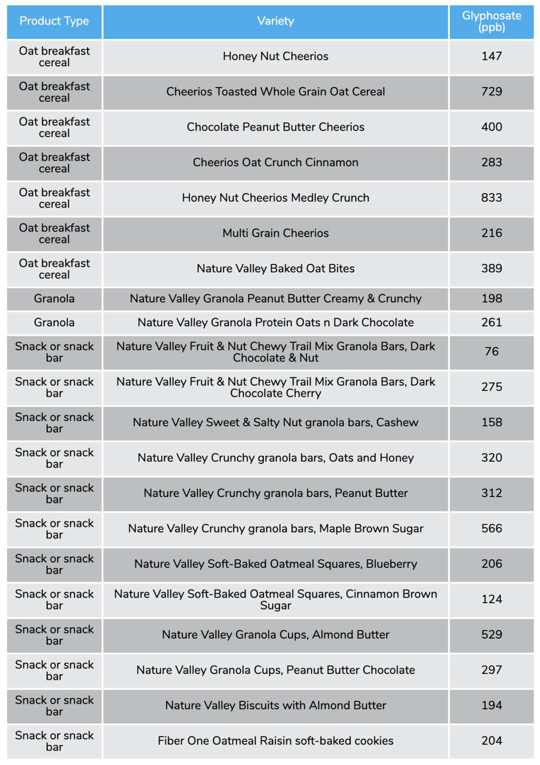 Are Cheerios Bad For You? The Dimple Life